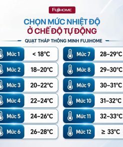 quat-thap-thong-minh-loc-khong-khi-fujihome-tf-21hl-dc-inverter (8)