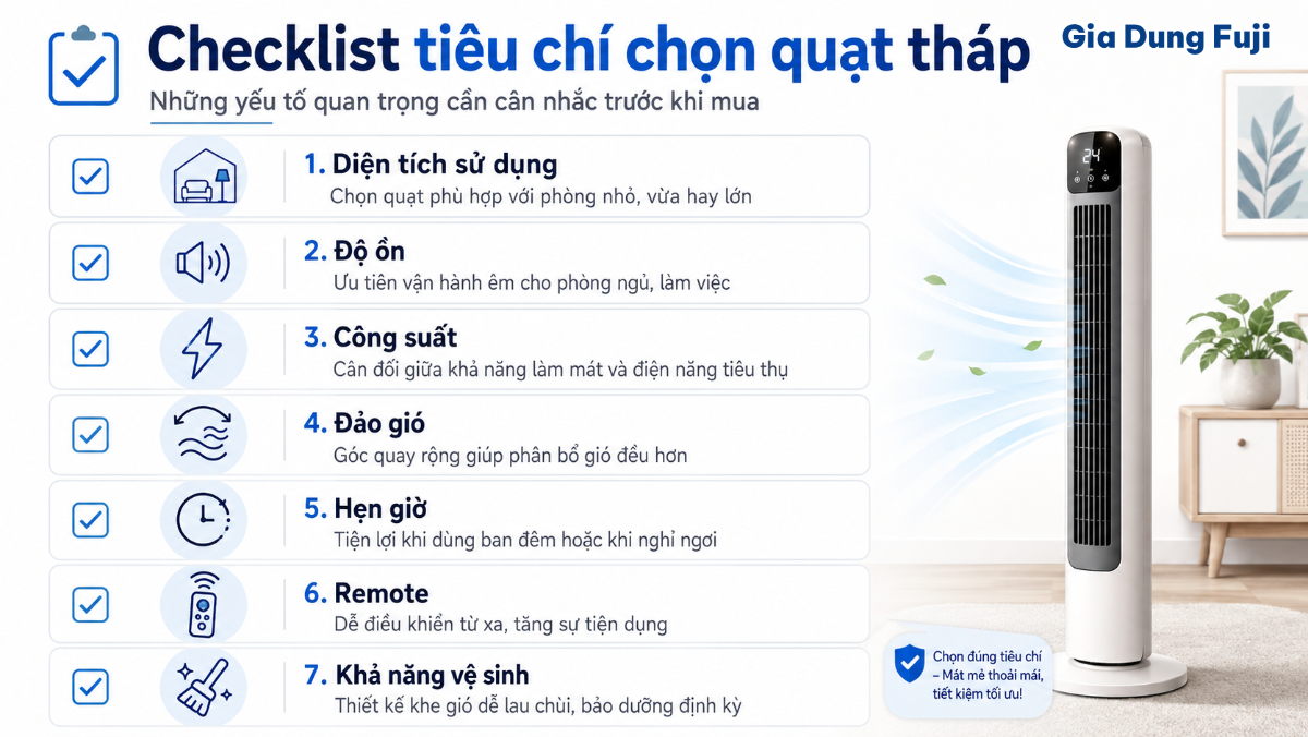 Nên đánh giá quạt tháp dựa trên nhu cầu sử dụng, thông số kỹ thuật và các tính năng thực sự cần thiết. Infographic các tiêu chí cần kiểm tra khi chọn mua quạt tháp