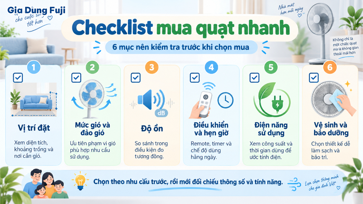 Checklist 6 tiêu chí gồm vị trí đặt, mức gió, độ ồn, điều khiển, điện năng và vệ sinh khi chọn quạt