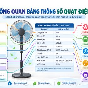 Cách đọc thông số quạt điện: W, V, Hz, dB là gì?