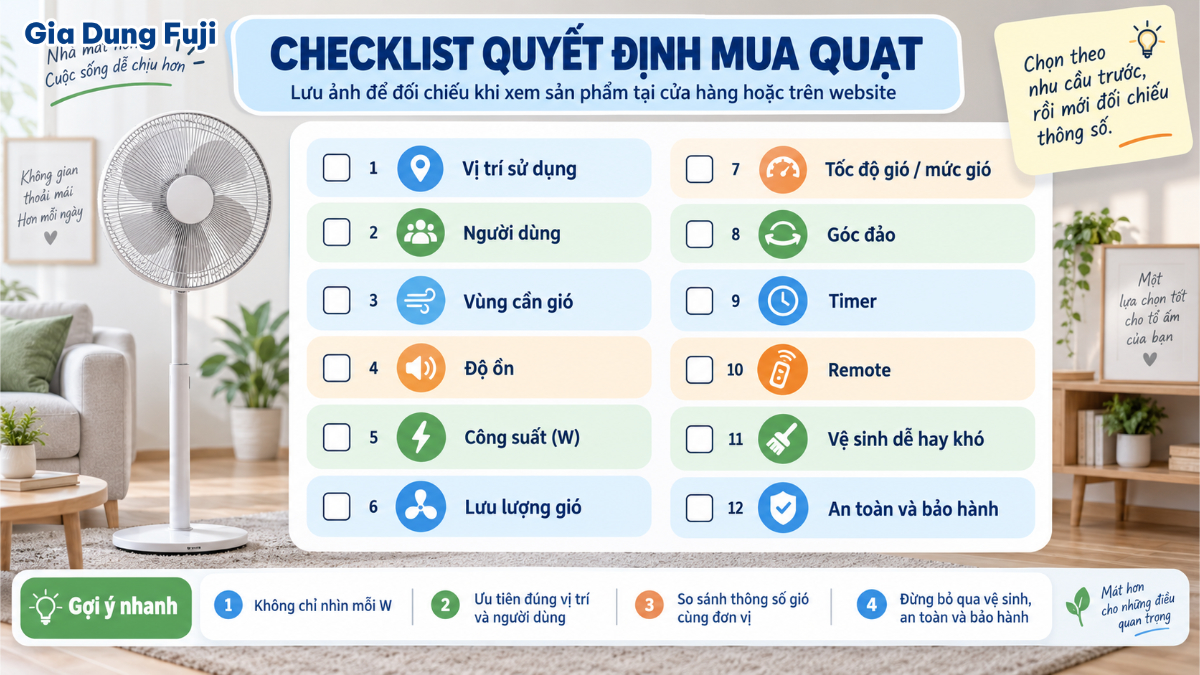 Checklist những câu hỏi cần kiểm tra trước khi mua quạt điện