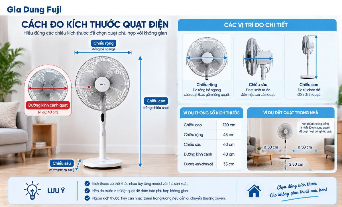 Kích thước quạt thường được công bố theo chiều rộng, chiều sâu và chiều cao của sản phẩm. Sơ đồ minh họa chiều rộng, chiều sâu và chiều cao của quạt điện