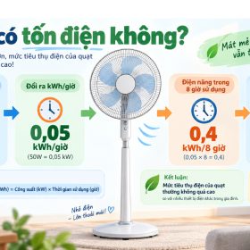 Quạt Có Tốn Điện Không? Cách Tính Điện Năng Tiêu Thụ